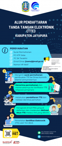 Alur Pendaftaran TTE Kab Jayapura